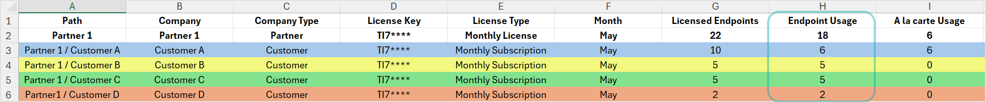 monthly_endpoint_usage_2025_340181_en.png