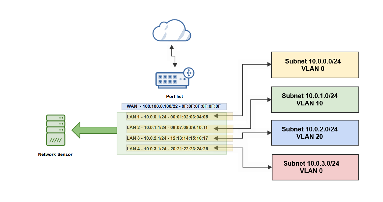 multiple_subnets_example_cl_pt_113104.png