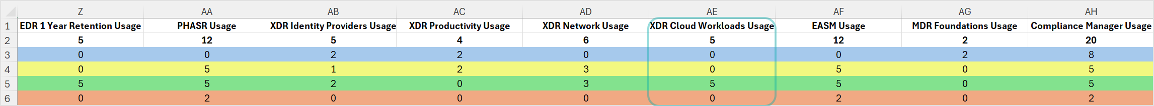 monthly_xdr_cloud_workloads_2025_06_340181_en.png