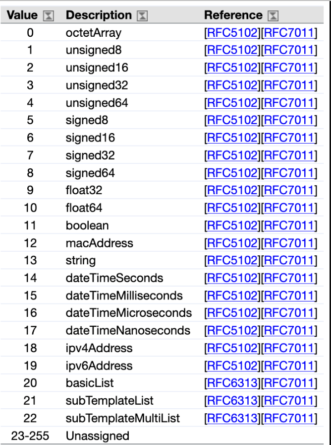 IPFIX Data Types.png
