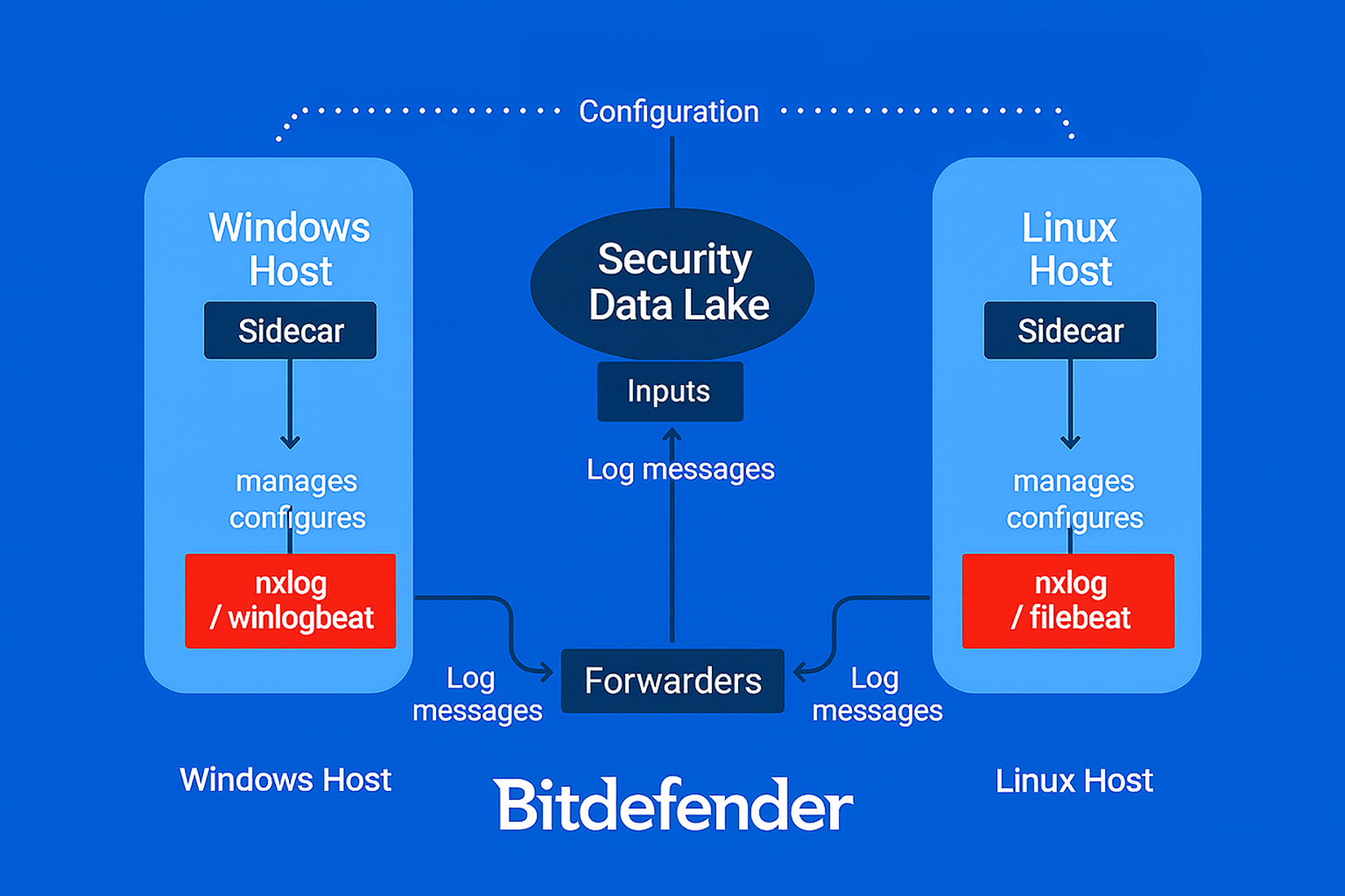 log collector diagram.png