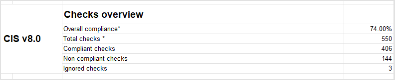 compliance_manager_report_xlsx_checks_overview_1250988_en.png