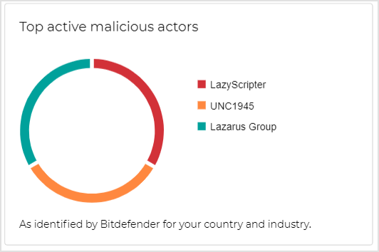 msp_trial_companies_EDR_report_malicious_actors_widget_485859_en.png