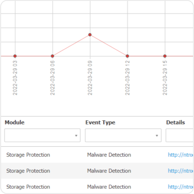 GravityZone  - high availability